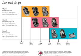 20 rational graco car seat base compatibility chart