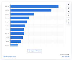 23 Youtube Stats That Matter To Marketers In 2022