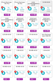 airtel 4g vs idea 4g vs vodafone 4g vs rcom 4g data plan
