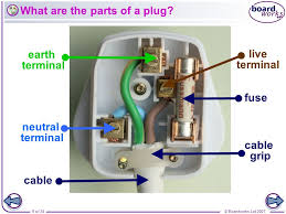 Категорииcar wiring diagrams porssheinfiniti car wiring diagramswiring a car volks wagenwiring audi carswiring car bmwwiring car dodgewiring car fiatwiring car fordwiring. Electrical Safety 15 April 2017 Objectives Ppt Video Online Download