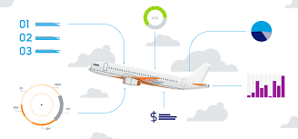 Airline Revenue Management Strategy 101 Its All About