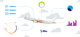 airline revenue management strategy 101 its all about