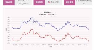 這些資料來自全球貨幣市場「買入」和「賣出」交易匯率之間的中間價。 我們的貨幣排名顯示最熱門的 美元 匯率是 usd 兌換 eur 匯率。 æˆ'æ„›éŒ¢éƒ¨è½æ ¼ Www 52twd Com æŸ¥è©¢å¤–å¹£æ­·å²åŒ¯çŽ‡èµ°å‹¢ Yahoo Finance Google Finance ç¶²ç«™æŽ¨è–¦