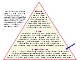 Henry ph.d., marcia k., wolf, maryanne: English Words From Latin Greek And Anglo Saxon Increase