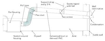 Flex Duct Cfm Ratings Lanoire Info