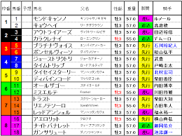 Nhkマイルカップ g1 日程:2021年5月9日 ( 日) 15:40 東京／芝1600m. Nhkãƒžã‚¤ãƒ«ã‚«ãƒƒãƒ—2017 ç¢ºå®šã—ãŸæž é †ã¨å±•æœ› ã‚„ã¯ã‚Šå‹è² ã¯3é€£å˜ ç«¶é¦¬äºˆæƒ³