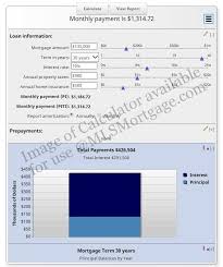 Interactive Mortgage Payment Calculator Use This Mortgage Payment Calculator T H Mortgage Payment Calculator Mortgage Amortization Mortgage Calculator Tools