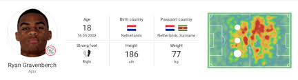 Danzell orlando marcelino gravenberch (born 13 february 1994) is a dutch professional footballer, of surinamese descent, who plays as a striker for dutch eredivisie club sparta rotterdam. Ryan Gravenberch Ajax S Teen Sensation