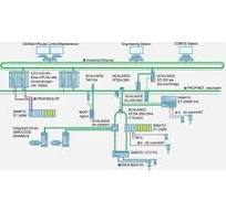 Switch przemysłowy Ethernet Siemens 6GK5205-3BD00-2TB2 6GK52053BD002TB2