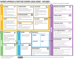 Canvas Collection I A List Of Visual Templates Andi Roberts Business Model Canvas Business Plan Template Business Canvas