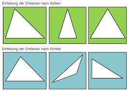 Stumpfwinkliges dreieck — ein stumpfwinkliges dreieck ein stumpfwinkliges dreieck ist ein dreieck — mit seinen ecken, seiten und winkeln sowie umkreis. Dreiecke Diagram Quizlet