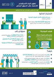 رؤية السعودية 2030 On Twitter تمكين ا للمشاركة المجتمعية وزارة العمل والتنمية الاجتماعية ت طلق مبادرة تطوير وبناء القطاع غير الربحي بالمملكة رؤية السعودية 2030 Https T Co R8nykunbsb