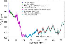 Beyond that, back to about 55,000 bp, correlation is made using multiple lines of evidence. Marine20 The Marine Radiocarbon Age Calibration Curve 0 55 000 Cal Bp Radiocarbon Cambridge Core
