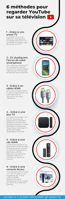 Découvrez comment regarder YouTube sur votre télévision