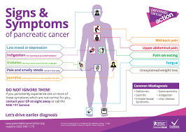 However, your symptoms may vary depending on your specific type of breast cancer. Pin On Symptoms