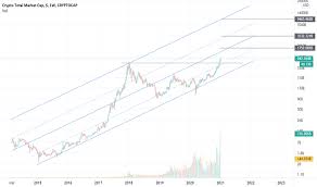 Check spelling or type a new query. Page 3 Cryptomarketcap Tradingview