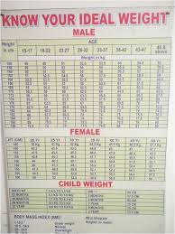 expository standard weight for height and age chart body