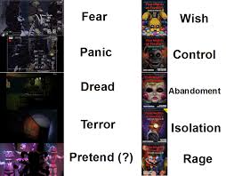Test your knowledge on this literature quiz and compare your score to others. From What I Ve Seen Of The Previews Of The Fazbear S Fright Series Each Book Seems To Have A Keyword Why Is That Familiar Fivenightsatfreddys