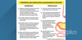 Upgrade kapasitas hardisk dengan menambah atau mengganti harddisk. Potong Usus Ini Jawapan Pakar Bariatrik Untuk Cantik Atau Sihat