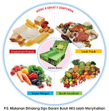 Pastikan setiap hidangan harian anda. Makanan Untuk Pesakit Kencing Manis Dan Darah Tinggi Dino Syukl