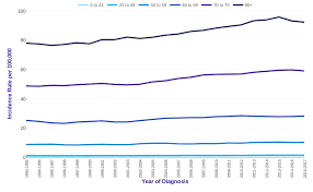 Jaundice in pancreatic cancer is. Pancreatic Cancer Incidence Statistics Cancer Research Uk