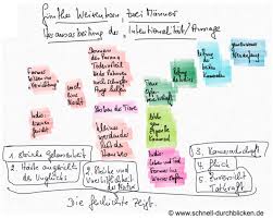 Die einführung der schulpflicht gehört zu den in der. Schnell Durchblicken So Einfach Kann Es Gehen Weisenborn Gunther Zwei Manner