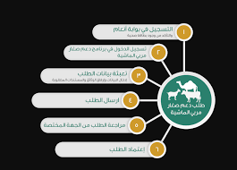 استعلام فاتورة الكهرباء وطريقة دفع فاتورة الكهرباء و إدخال القراءة عن طريق الموقع الرسمي لوزارة الكهرباء حيث يمكنك متابعة وتحديد إستهلاء الكهرباء من صدرت بالفعل فاتورة كهرباء شهر ابريل 2021 ويمكنكم الآن سدادها إلكترونيا على الفور من خلال موقع وزارة الكهرباء. Ø§Ù„ØºØ±ØºØ±Ø© ÙƒØ§Ø¨ÙˆØ³ Ù…Ø´Ù‡Ø¯ Ø§Ù„ØªØ³Ø¬ÙŠÙ„ ÙÙŠ ÙˆØ²Ø§Ø±Ø© Ø§Ù„ÙƒÙ‡Ø±Ø¨Ø§Ø¡ ÙˆØ§Ù„Ù…ÙŠØ§Ù‡ Alittlesanctuary Org