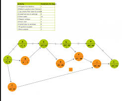 Disclosed Online Pert Chart Generator 2019