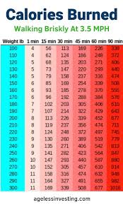 Pin On Weight Loss