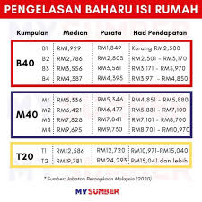 Price list for photobook malaysia products start from rm 3.00 all the way to rm 279.00. Photobook Malaysia Promotion Home Facebook