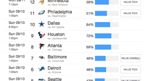 The wunderdog is an expert in handicapping nfl picks. Football Pool Strategy 3 Factors The Pros Use To Win Notes From The Sports Nerds