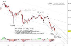 Biotech Sector Etf Xbi Approaching Price Area For A Rally