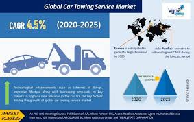 Over 500,000 trucking accidents happen each year in the united states. Car Towing Service Market By Tow Vehicle Type Integrated Tow