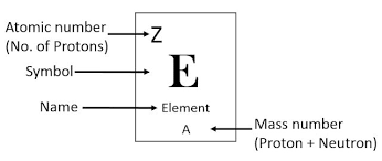 Definition Of Mass Number With Examples Isoptopes In 2021 Mass Number Definition Of Mass Atomic Mass Unit