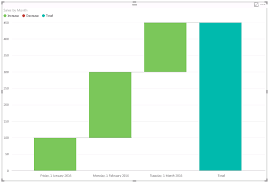 How Do You Create A Cumulative Sales Graph In Powerbi