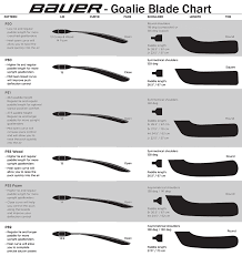 True Hockey Stick Blade Chart