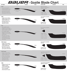 true hockey stick blade chart