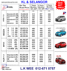 This list is to help you estimate your budget for the new alza and differentiate between each of alza version of p5gx, p5ez, p5gh, p5zh. Perodua Promotion Call 012 671 8757 Perodua Price List Latest