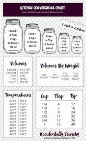 Printable Kitchen Cheat Sheet Of Baking Measurements And Conversions Convert Recipe Units W Kitchen Measurements Conversion Chart Kitchen Cooking Measurements