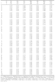Hive analyze table command, hive table statistics, analyze table tablename hive uses the statistics such as number of rows in tables or table partition to generate an optimal query plan. Http Webspace Ship Edu Pgmarr Geo441 Tables Dixon 20table 20expanded Pdf