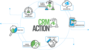 Crm Chart Simple Decide4action