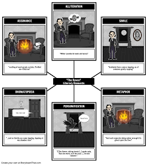 The Raven By Edgar Allen Poe Lesson Plan And Student Activities Teacher Guides Figurative Language Lesson Plans Edgar Allen Poe