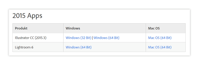 Windows 7 spack 1, windows 8, windows 8.1, or windows 10. Lightroom 6 Update Ganz Einfach Aktualisieren Urban Base