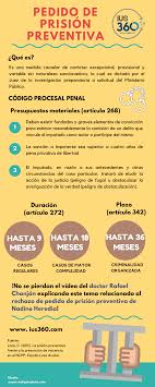 Vídeos, fotos, audios, resúmenes y toda la información de prisión preventiva en rpp noticias. Pedido De Prision Preventiva Ius 360 Ius 360