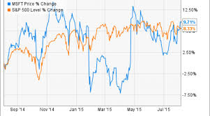 3 reasons microsoft corporation stock could fall nasdaq