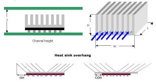ats : advanced thermal solutions, inc