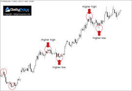 Professional trendline indicator with alert functions for metatrader 4. Forex Swing Trading The Ultimate 2020 Guide Pdf Cheat Sheet