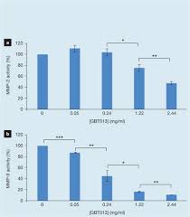 Kantor pmn krian / stasiun surabaya kota wikipedia bahasa. Efficacy Of A Collagen Based Dressing In An Animal Model Of Delayed Wound Healing Journal Of Wound Care