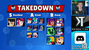 No healing and 500 damage over 4 seconds is insane. The Rates For Takedown Win Rate For Brawlers If You Re Lazy To Watch Kairos Brawlstars