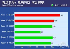 So, to sum up, we can say intel core i5 is made for mainstream. Intel Core I5 8600k Vs I7 8700k Vs I7 7700k Vs Ryzen 5 1600x Benchmarks